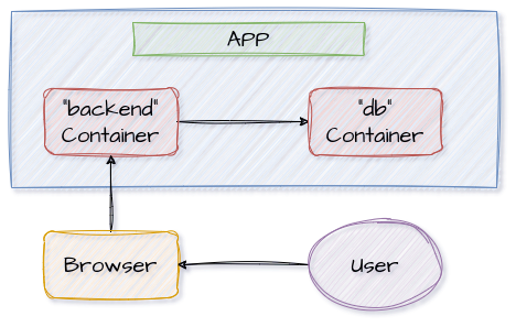 app-diagram